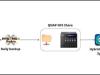 Menyempurnakan Backup Proxmox VE